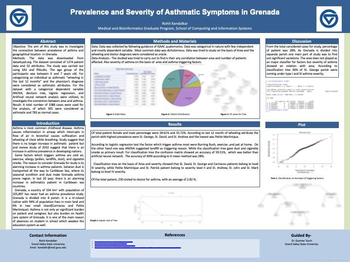 Rohit Kandalkar, Prevalence and Severity of Asthmatic Symptoms in Grenada.